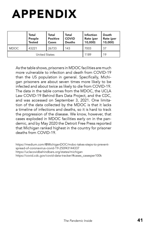 APPENDIX

 

 
 

 

 

 

 

 

 

Total Total — | Total Death
Positive |covio | Rate (per | Rate (per
Tested | cases _| Deaths _| 10,000) _| 10,000)
mooc [43221 [26733 [143 7008 37
United States 1189, ”

 

 

 

Asthe table shows, prisoners in MDOC facilities are much
more vulnerable to infection and death from COVID-19
than the US population in general. Specifically, Michi-
gan prisoners are about seven times more likely to be
infected and about twice as likely to die from COVID-19.
‘The data in the table comes from the MDOC, the UCLA,
Law COVID-19 Behind Bars Data Project, and the CDC,
and was accessed on September 3, 2021. One limita-
tion of the data collected by the MDOC is that it lacks
a timeline of infections and deaths, so it is hard to track
the progression of the disease. We know, however, that
cases exploded in MDOC facilities early on in the pan-
demic, and by May 2020 the Detroit Free Press reported
that Michigan ranked highest in the country for prisoner
deaths from COVID-19.

https /madium.com/@MichiganDOC/mdoc-takes-stepe-to-prevent
spread.of coronavirus-covid-19-25043 144337
https://uclacovidbehindbars.org/states/michigan
https//covid.ede.gow/covid-data-tracker/#cases_casesper100k

The Pandemic Inside

 
